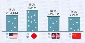 房产根据楼层怎么划分的