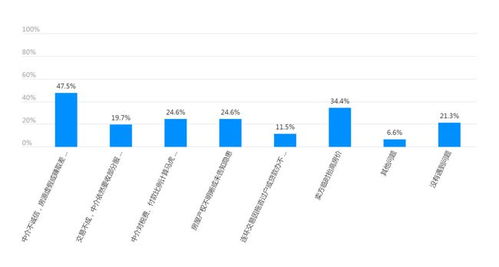 房产消费榜单怎么查的