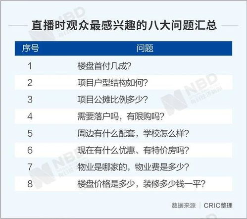房产直播开播分类怎么选
