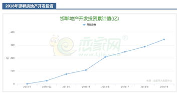 投资房产好消息怎么发