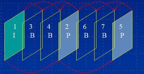 房产关键帧怎么用
