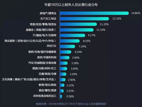 昆明房产基础税费怎么算
