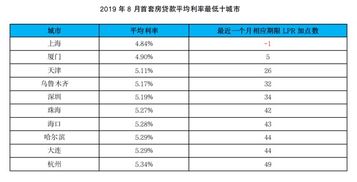 固始房产贷款利息怎么算