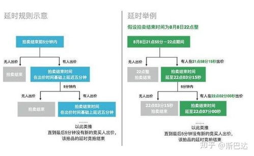 怎么证明房产已解押成功