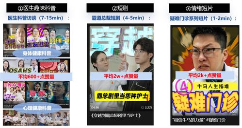 视频底下怎么挂房产新闻