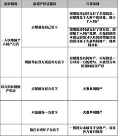 离婚房产分割怎么算合理 离婚房产分割怎么算合理