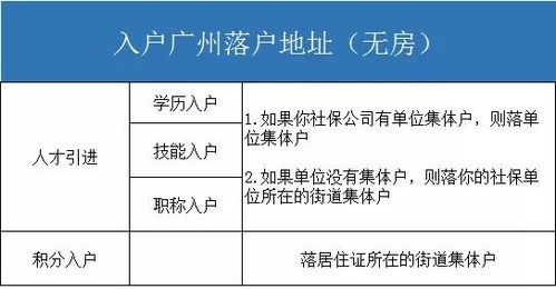 无房产户口怎么落户广州
