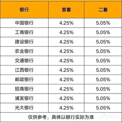 房产贷款可调利率怎么算