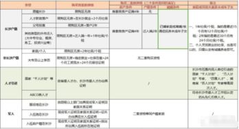 人没了房产怎么查户口