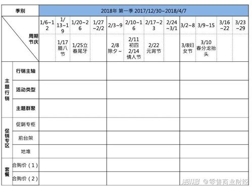 房产营销剧本怎么写的