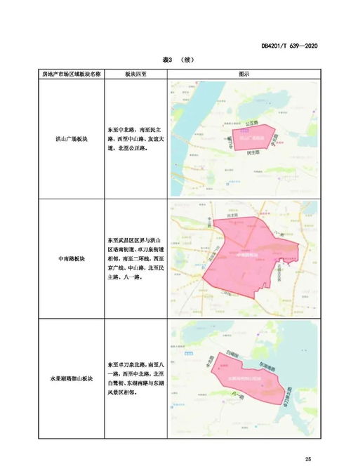 农村房产怎么划分区域