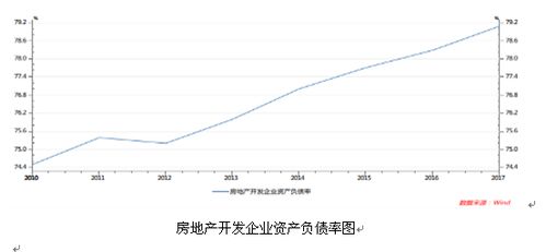 房产海外债怎么形成的