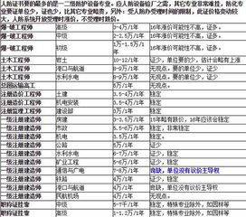 房产价值剖析表怎么写