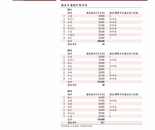 房产价值剖析表怎么写