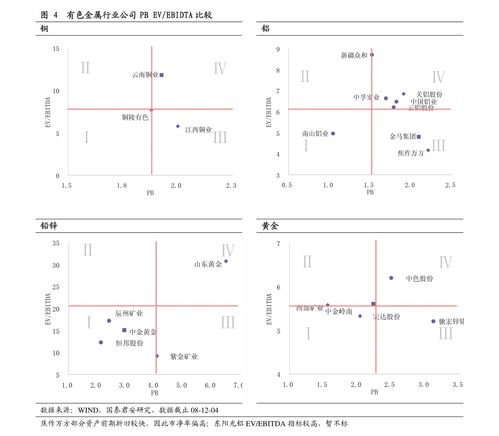 房产价值剖析表怎么写