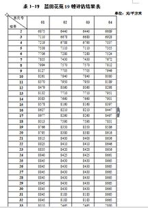 房产委托价格怎么算的
