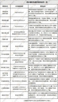 房产委托价格怎么算的