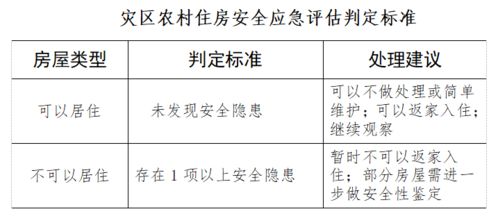 农村房产报错怎么办
