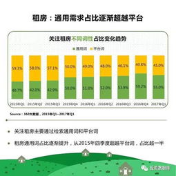 房产行业怎么做营销