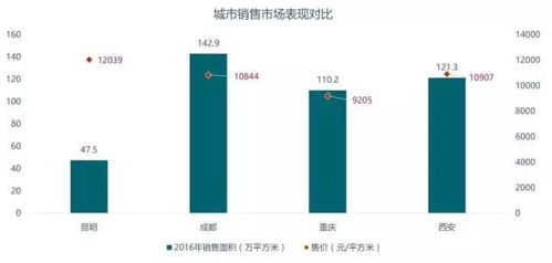 昆明信托怎么买房产的