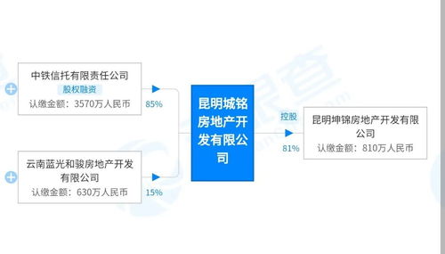 昆明信托怎么买房产的