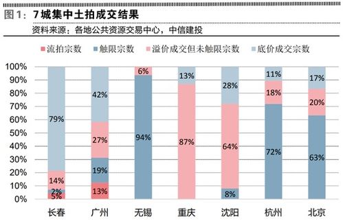房产行业调整方案怎么写 房产行业调整方案怎么写