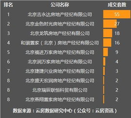 房产中介怎么提高成交