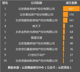 房产中介怎么提高成交