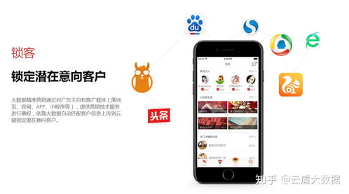 房产怎么识别有效客户