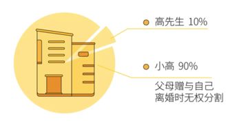 儿童名下房产怎么算