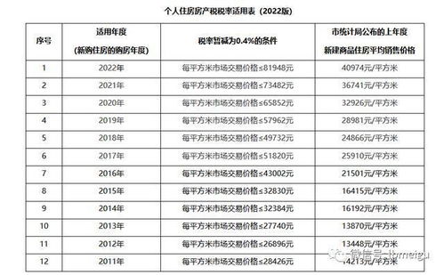 房产税怎么缴计算