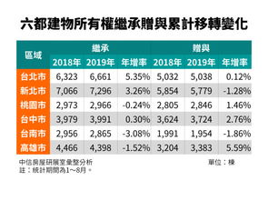 赠与房产税费怎么收