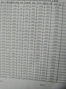 房产保险费怎么计算