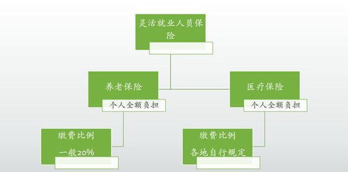 房产保险费怎么计算