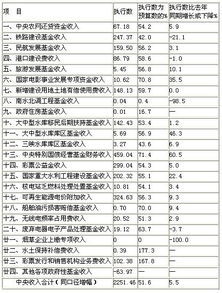 房产面积预算怎么做