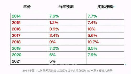房产面积预算怎么做