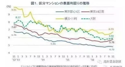 房产开发投资回报怎么算