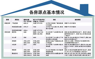 房产登记时间怎么定