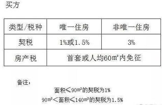 房产遗产公证后怎么卖