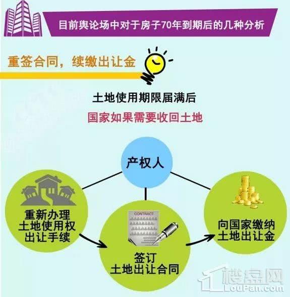 住房产权归属怎么填