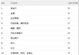 国籍变化房产怎么办
