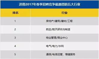 房产客服收入怎么样