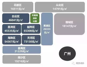 房产客服收入怎么样