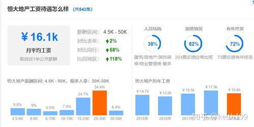 房产客服收入怎么样