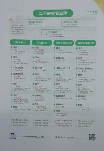 房产交易时间怎么算