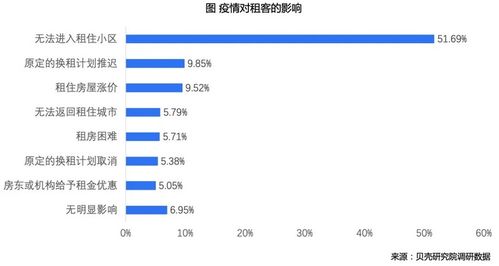 做房产内容偏好怎么选