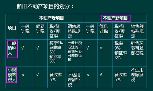 做房产内容偏好怎么选