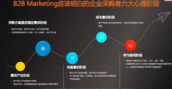 房产营销直播内容怎么写