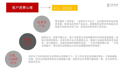 房产测评标题大全怎么写