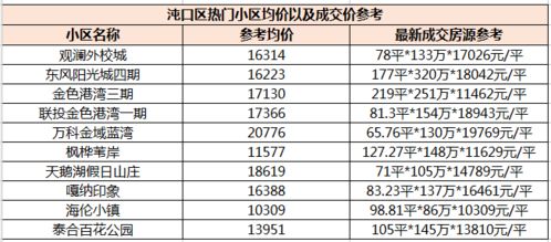 房产真实售价怎么算的